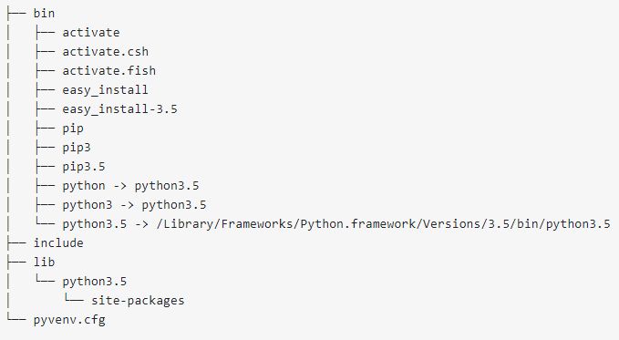 How To Setup A Python Virtual Environment On Windows 10 HackerNoon