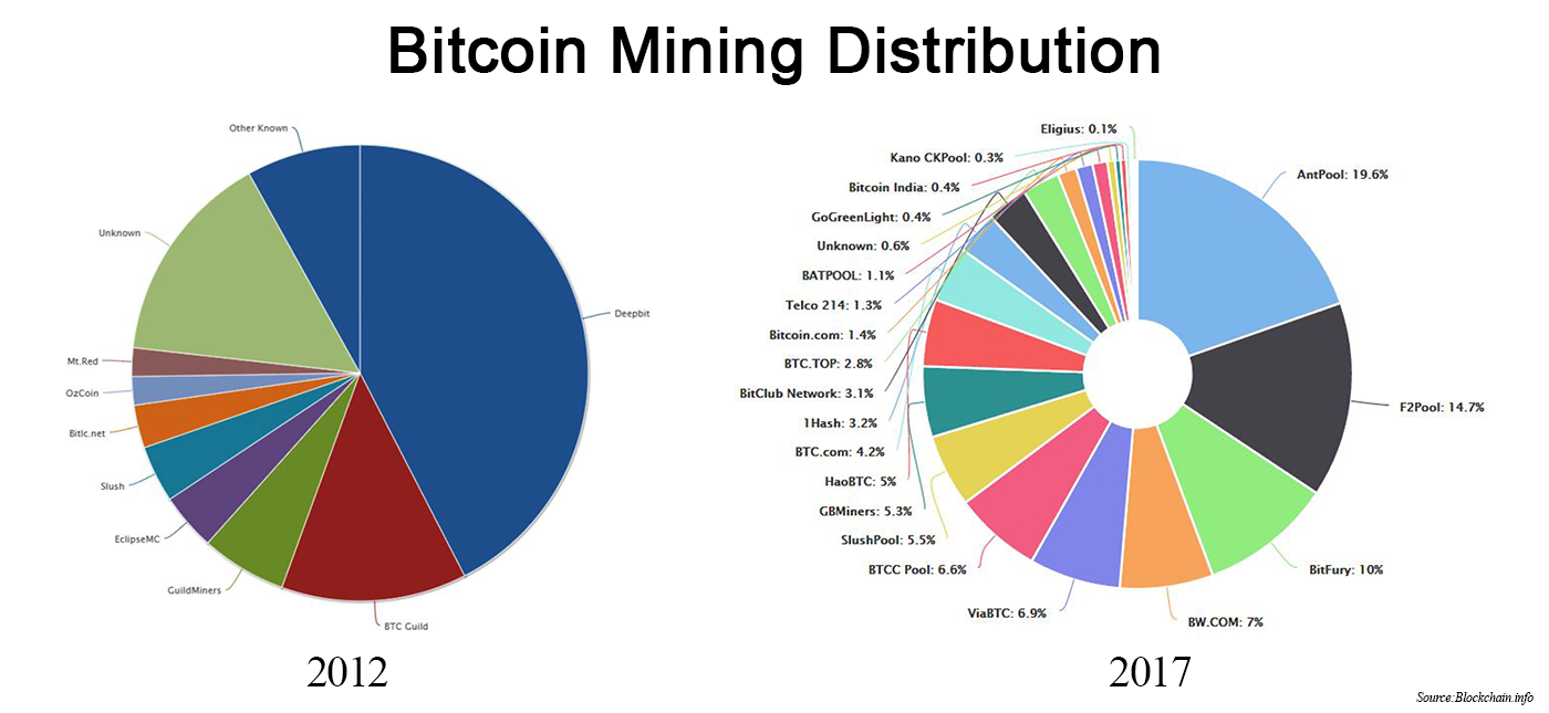 The Big Bitcoin Battle What I Found Out About Bitcoin Vs Bcash By - 