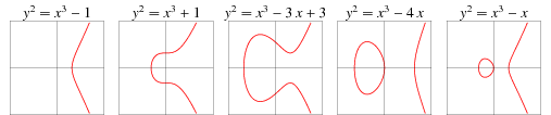 Examples of Elliptic curves