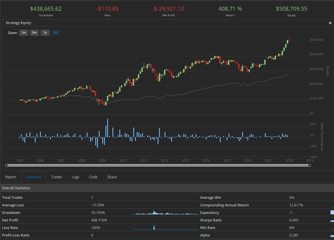 My First Attempt At Systematic Trading Algorithms By - 