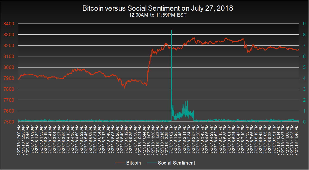 Breaking News Bitcoin Market Manipulation Detected By Artificial - 