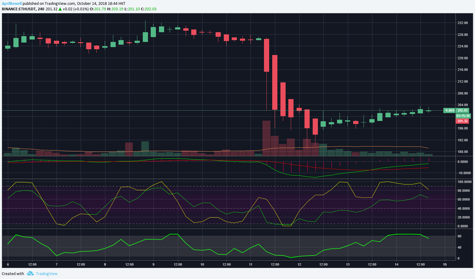 Digitex Futures Ramping Up Despite Market Turbulence ...