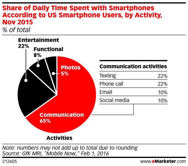 How Much Time Do People Spend on Their Mobile Phones in ...