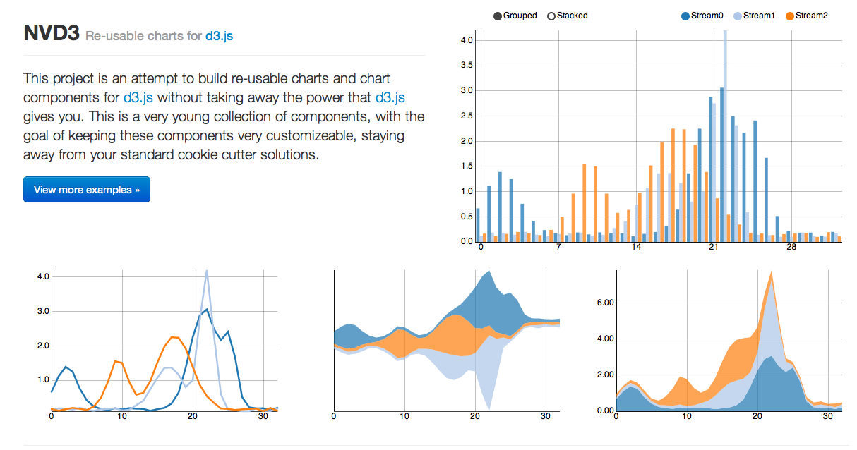 9 Best JavaScript Charting Libraries - By DashMagazine