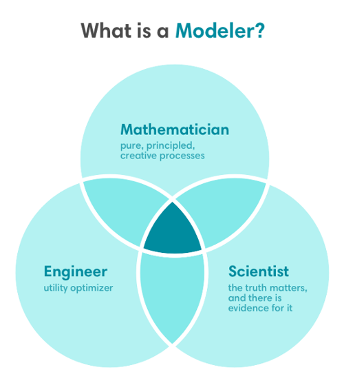 Veracity Models Methods And Morals By - codes roblox bliss events ltd