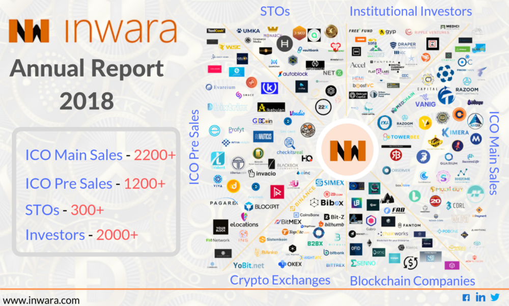 ICO Funds and Trends Analysis 2018