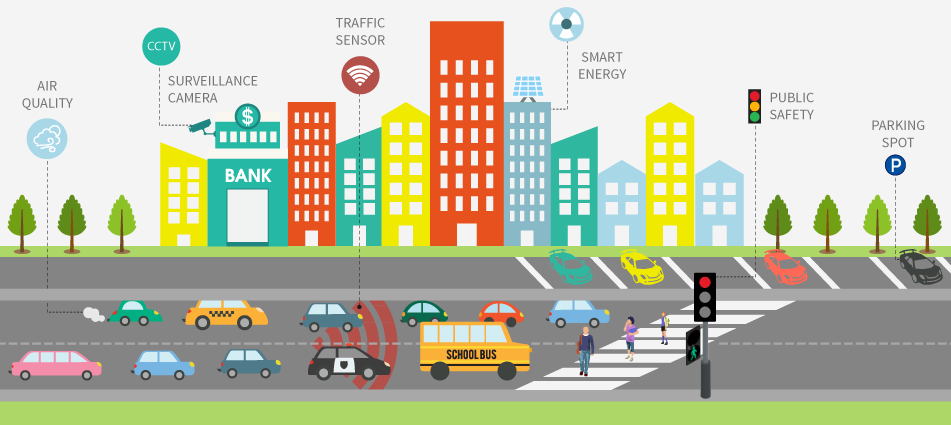 How Iot Could Solve Traffic Congestion In Cities By Daniel - speed camera roblox