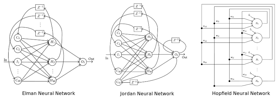 Neural Networks Without a PhD: Topologies