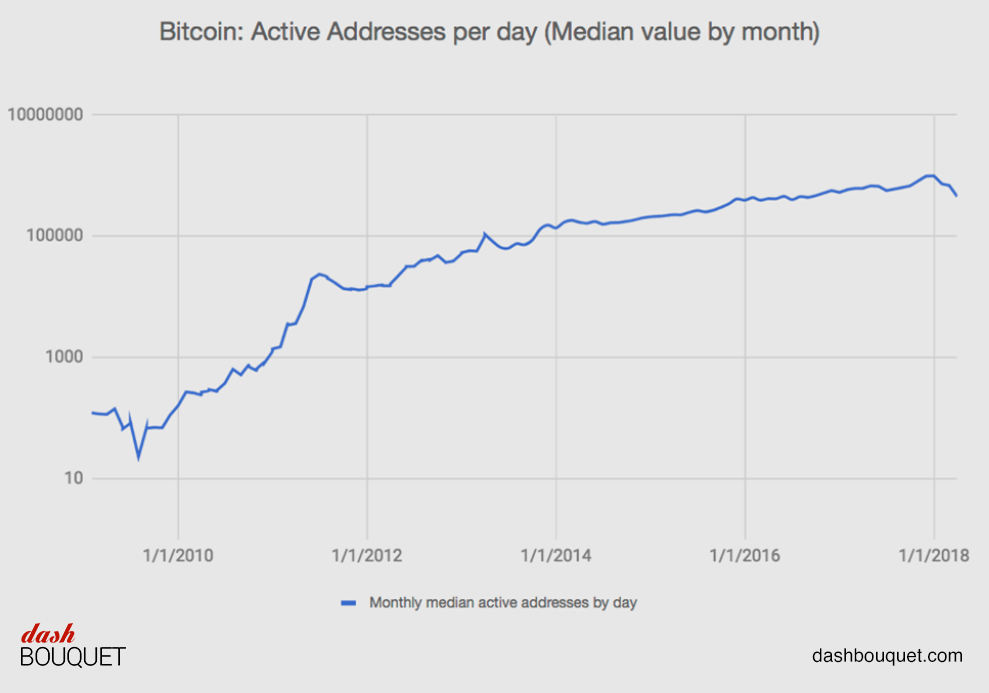 Bitcoin S Growth Since Inception And How It Affected The - venture into azure mines now available for roblox on xbox one