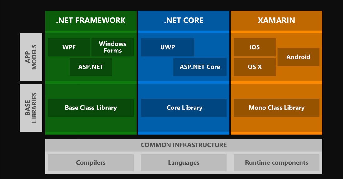 which .net framework for mac parallels