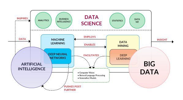 How Big Data Is Empowering Ai And Machine Learning Hacker Noon