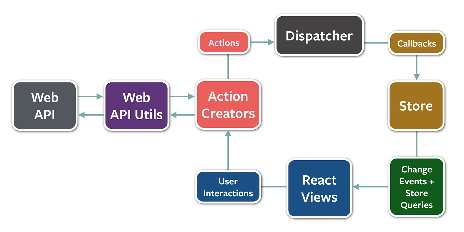 From Mvc To Modern Web Frameworks By Robert Zhu - 