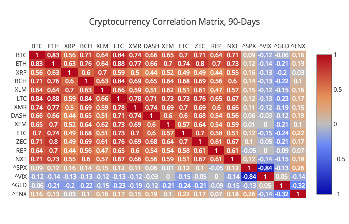 Crypto Profitability Analysis Holding Vs Mining Hacker Noon