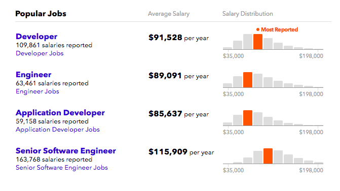 Blockchain Jobs A!   nd Salaries 2018 Report By - 