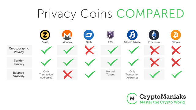 Privacy coins crypto cryptocurrency exchanges list of all cryptocurrency