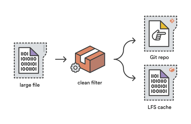 easy-install-git-lfs-filesharew