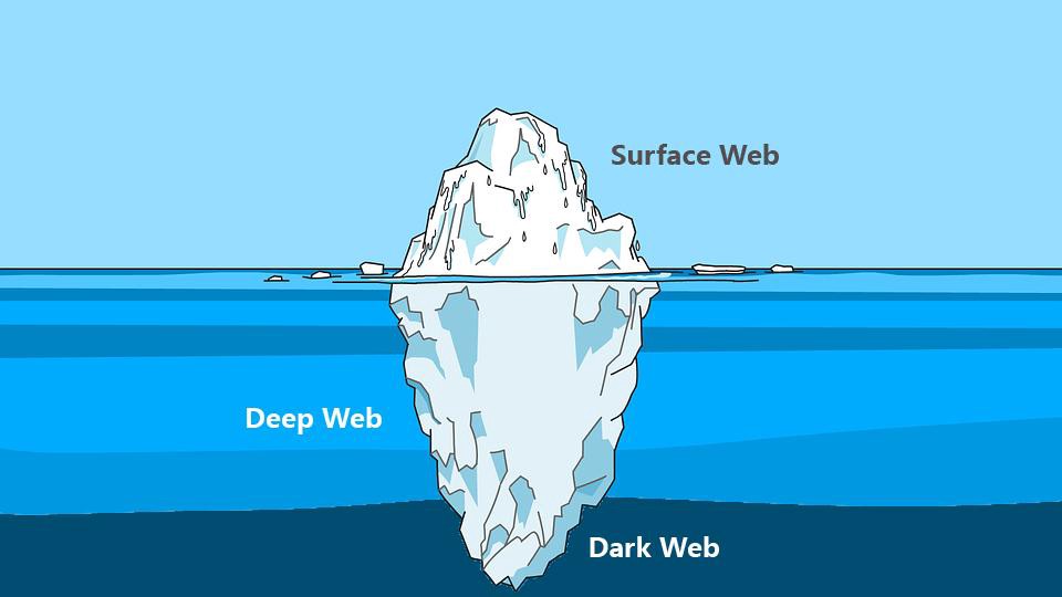 Understanding the Deep & Dark Web | Hacker Noon