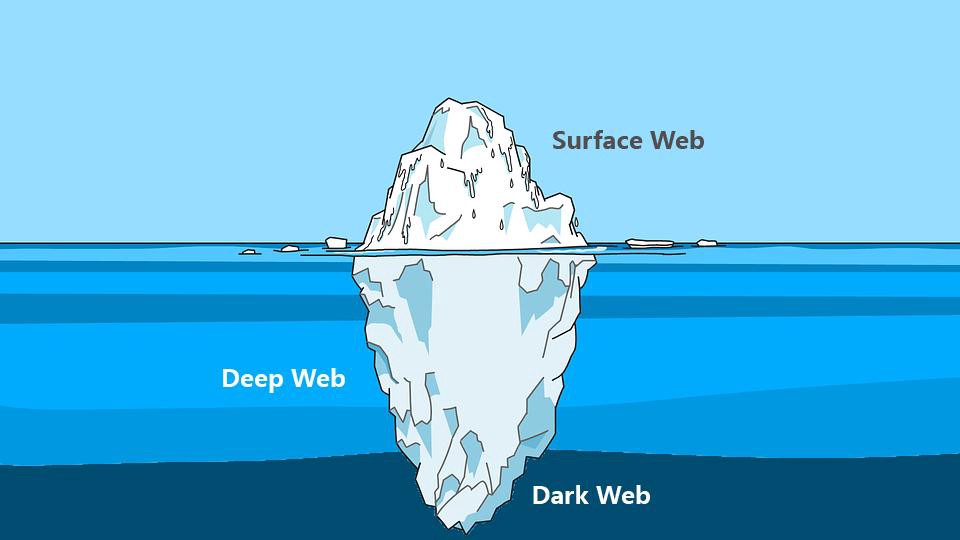 Understanding The Deep Dark Web Hacker Noon