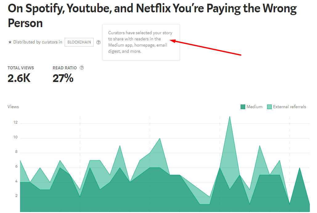 Medium For Marketing How To Get 19 083 Views On Your Topics Per - roblox scrolling problem read desc youtube