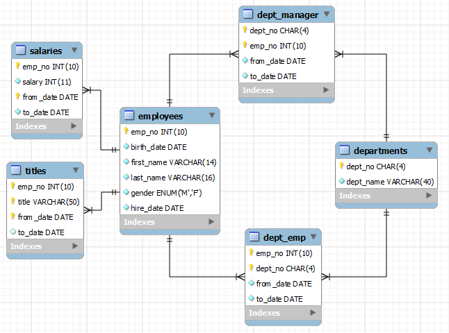 10 Data Structure, Algorithms, and Programming Courses to Crack Any ...