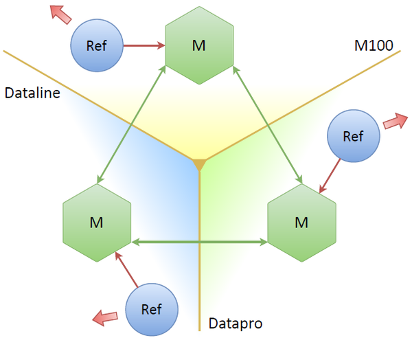 Homegrown Master Master Replication For A Nosql Database By - original sphere mesh roblox
