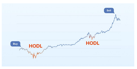 bitcoin stratégia