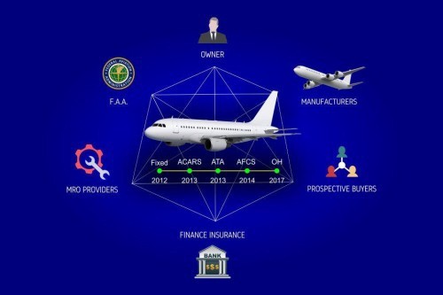 How An Airplane System Works With Blockchain By Shefali - independence air flight 19 the roblox airline industry