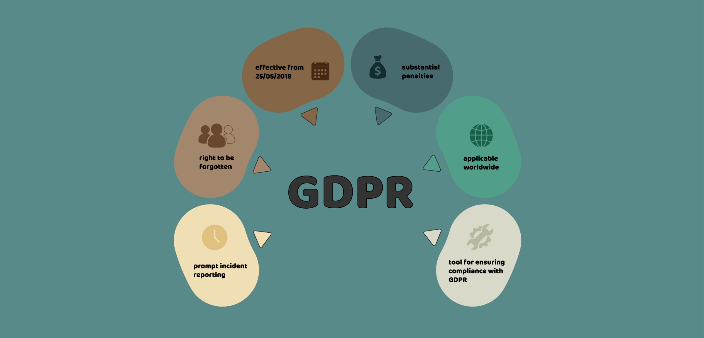 What Is Gdpr And How Will It Affect Business Must Know For Business Owners Hackernoon