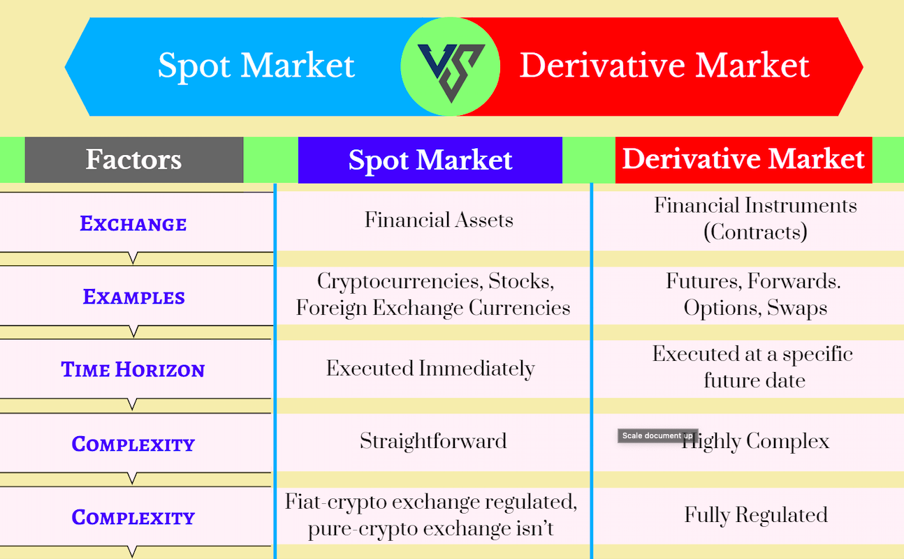 An Overview Of Security Token Derivatives By - 