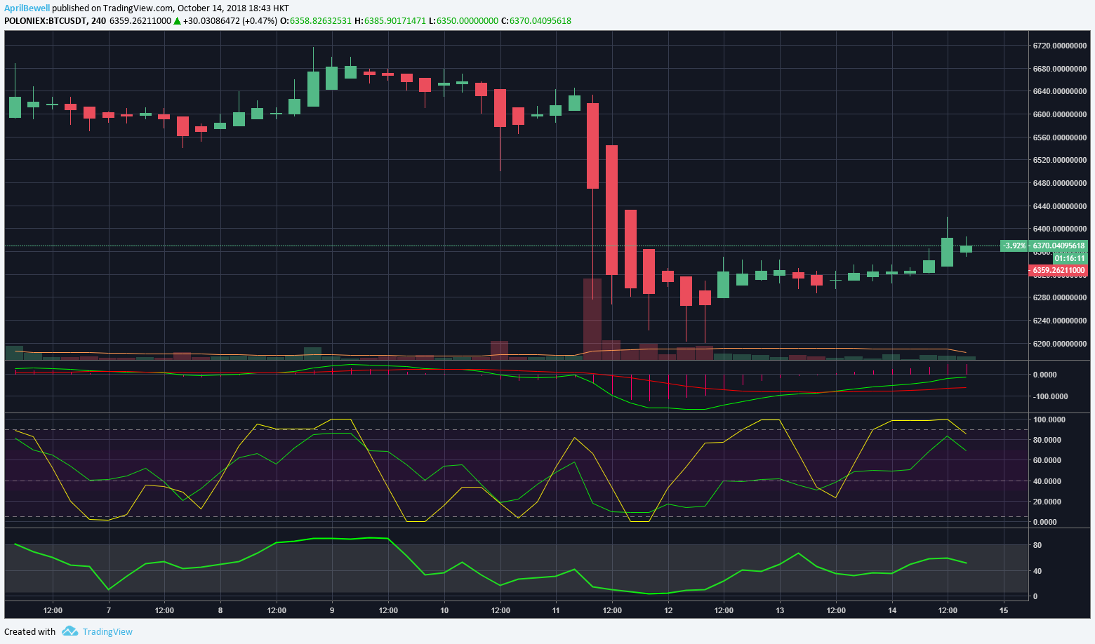 Digitex Futures Ramping Up Despite Market Turbulence ...