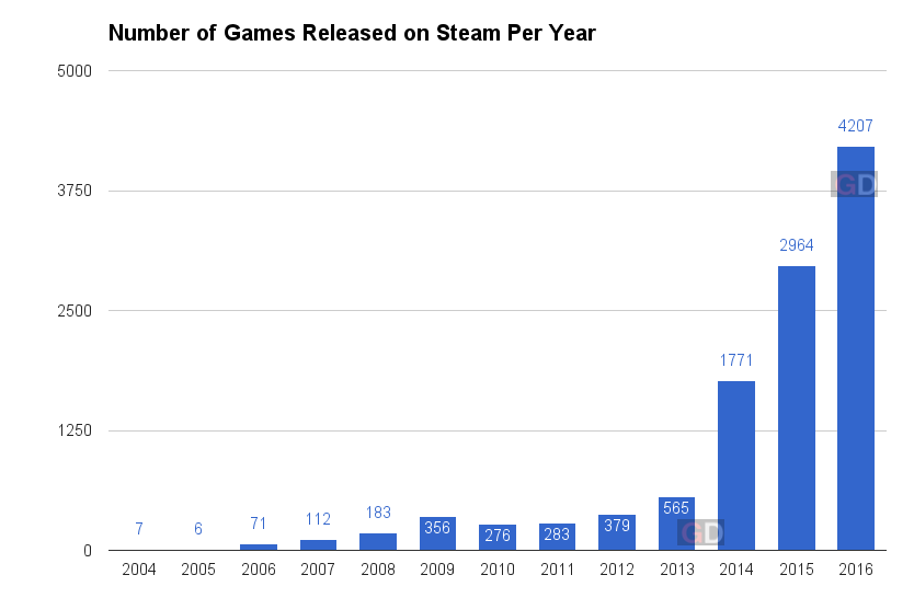 The Future Of Indie Gaming Is Multi Platform And Bright By - roblox work at pizza place event roblox myth generator