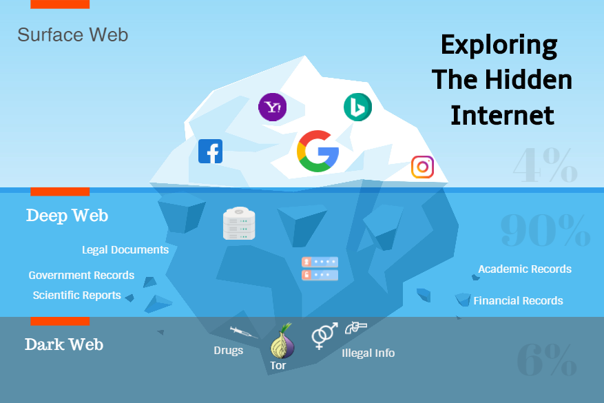 Guide To Darknet Markets