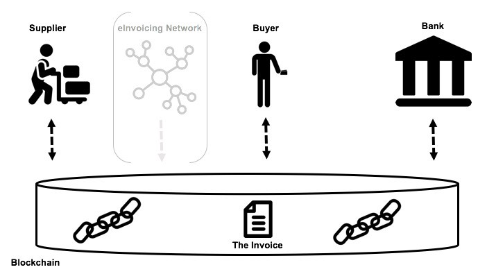 Blockchain First Hacker Noon