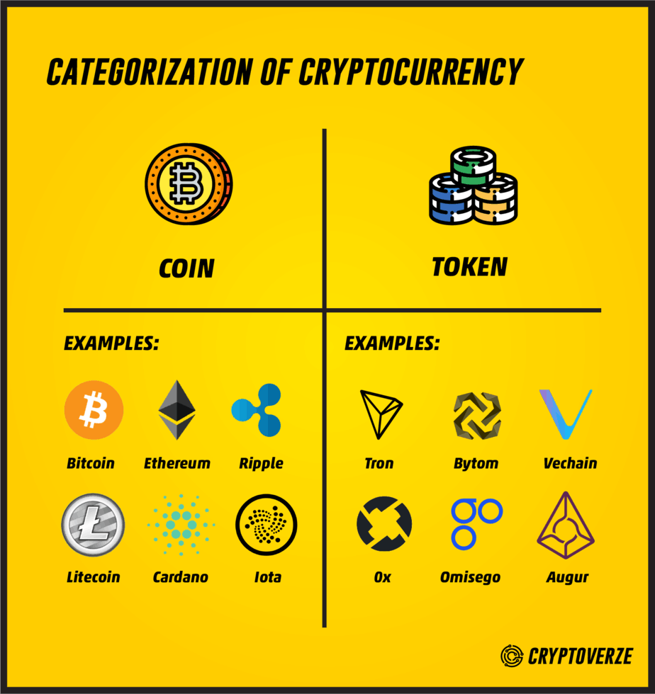 token crypto meaning