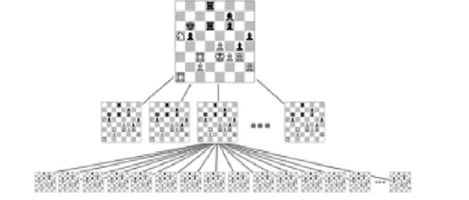 There are more possible iterations of chess games than there are atoms in  the observable universe. This value, known as the Shannon Number,  represents all of thepossible move variations in the game