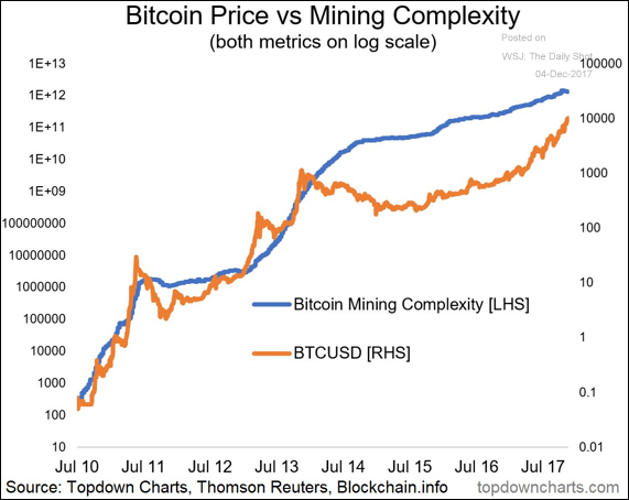 Will bitcoin mining kill my gpu