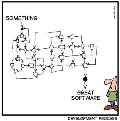 SOS: Start-Early, Overly-Simplify, Scrutinize