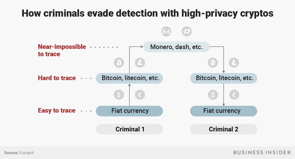 Digital Forensics And Blockchain Hacker Noon