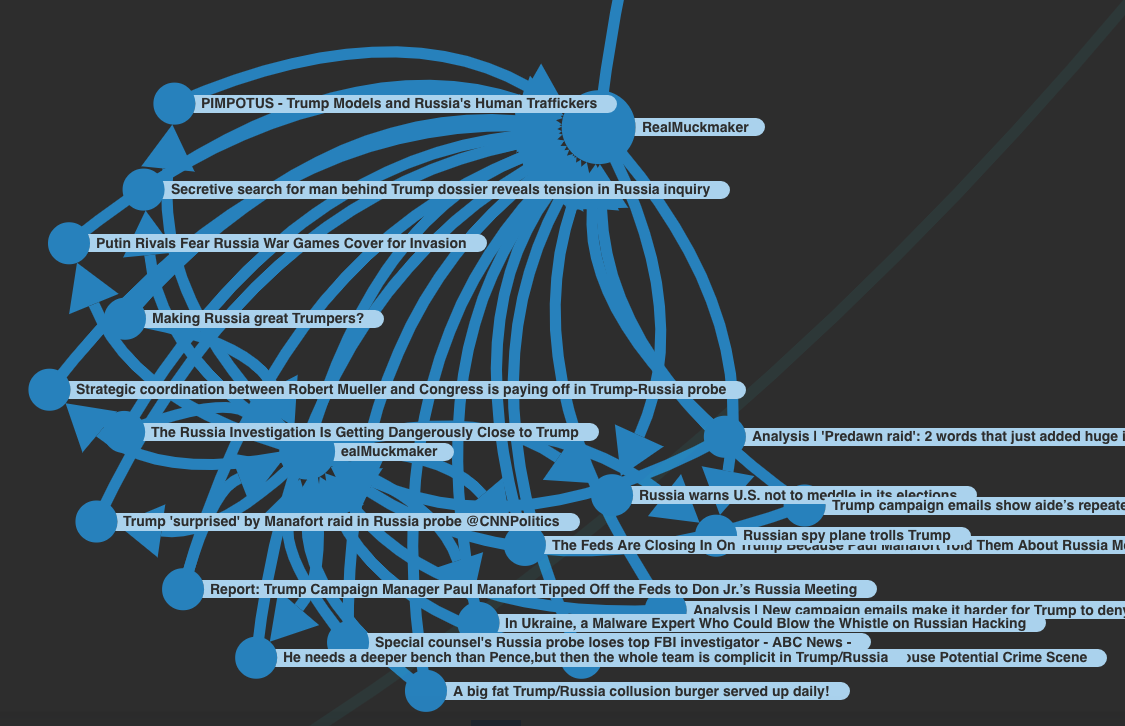 How Bots And Cyborgs Spread Misinformation A Data Scientist - roblox spy bot account