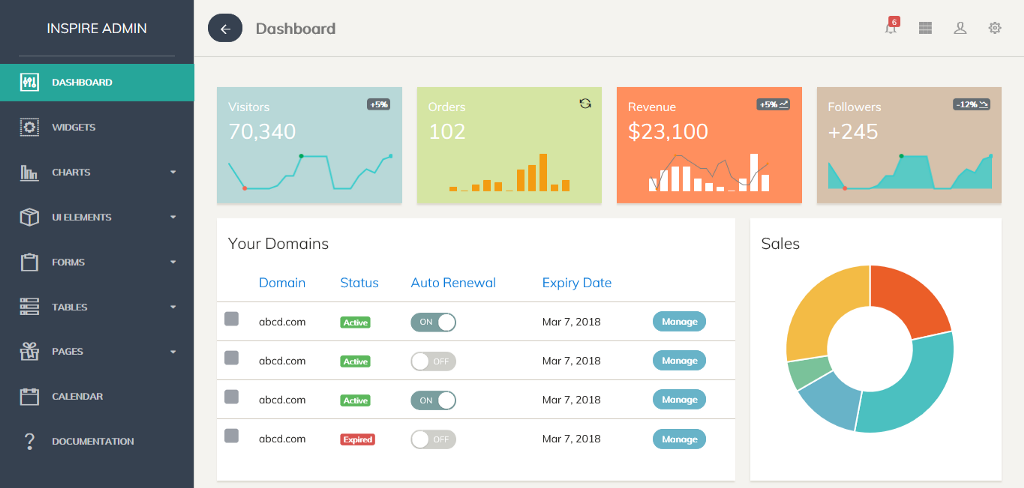 Metronic Charts