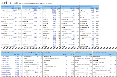 The Evolution In Corpus Analysis Tools By