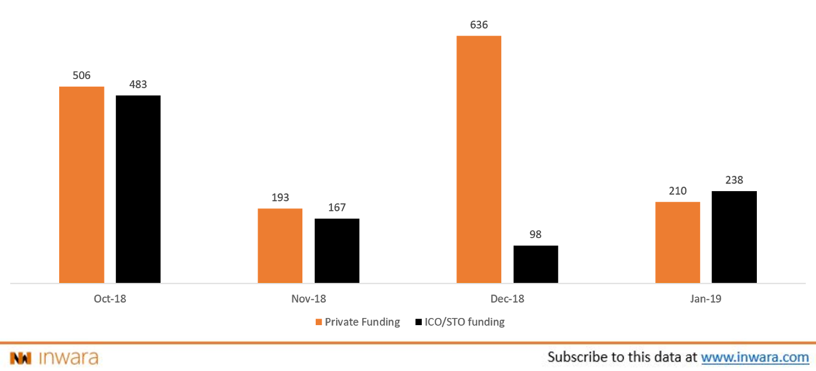ICO Funding Strategies decoded: ICOs turn the tables in 2019!