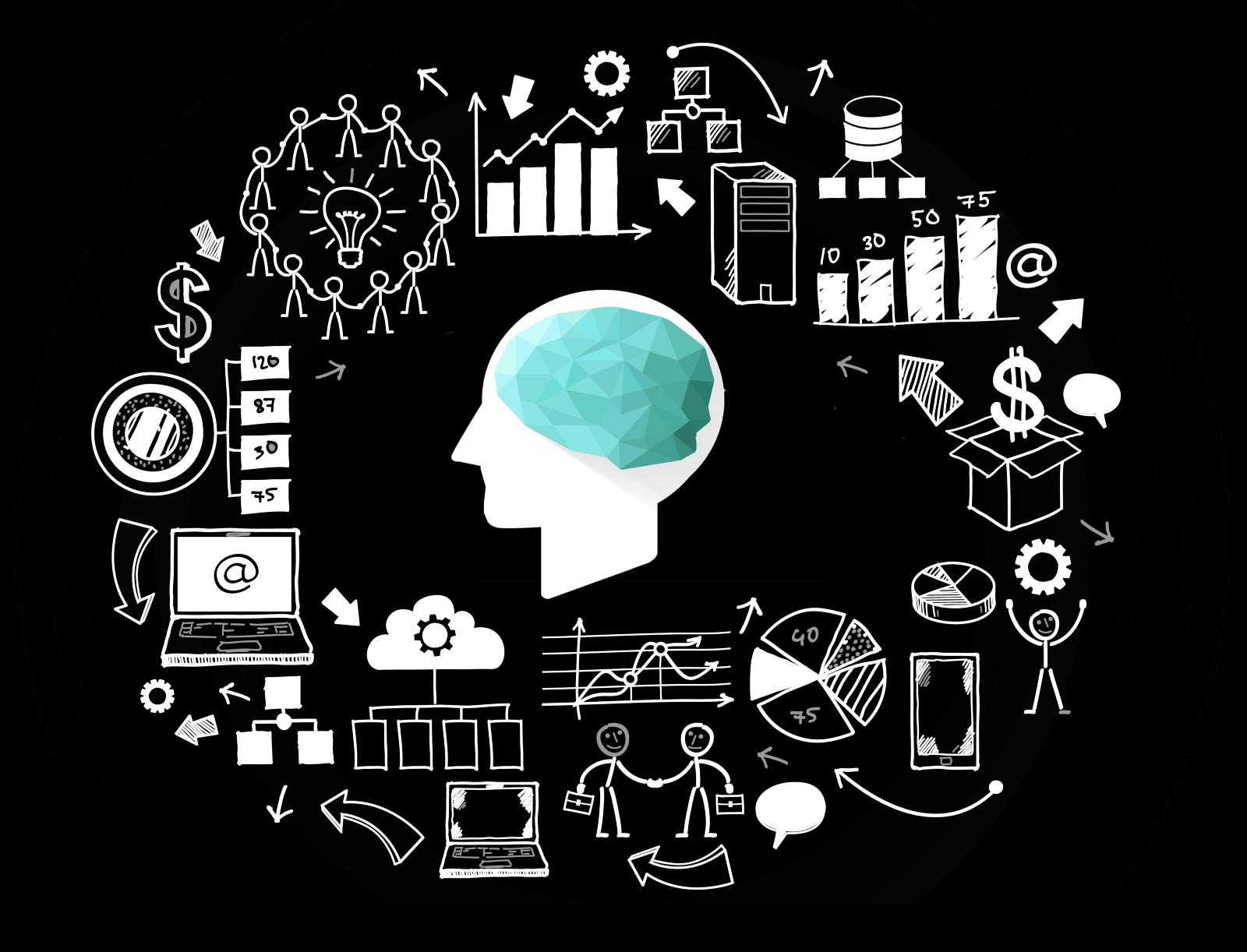 Why AI is the Future of Marketing