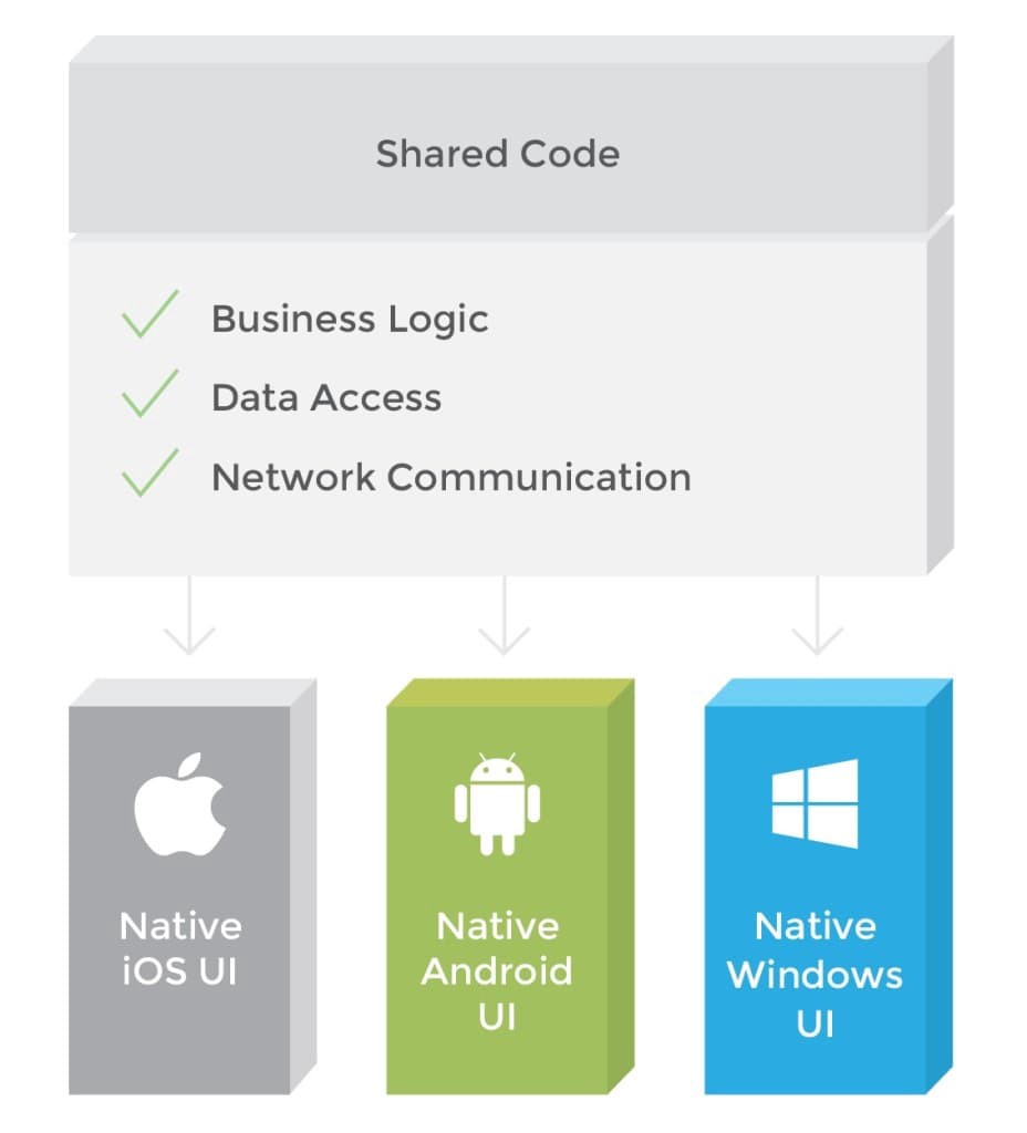 The Good And The Bad Of Xamarin Mobile Development By - delay documentation typo developer hub roblox developer