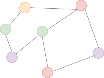 Graph Theory — Graph Data Structures and Traversal Algorithms Made Easy