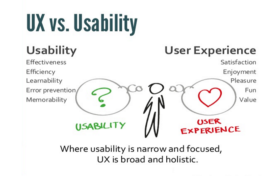 What Does User Experience Mean?