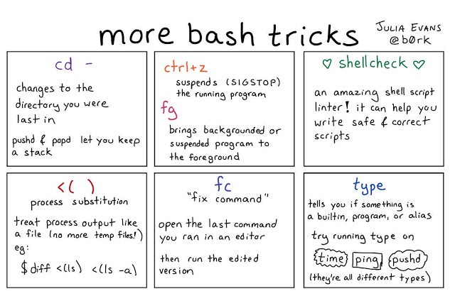 10 Basic Tips On Working Fast In Unix Or Linux Terminal By Javin