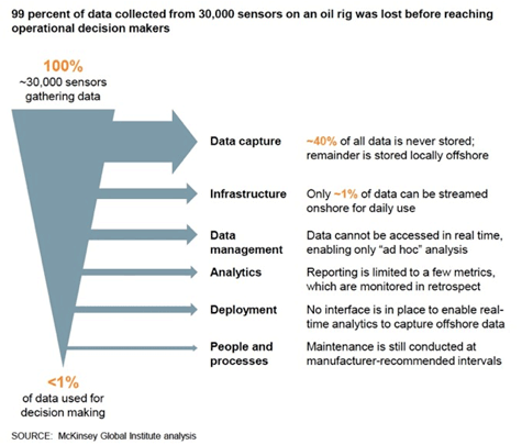 How Co-clustering Can Discover Industrial Patterns