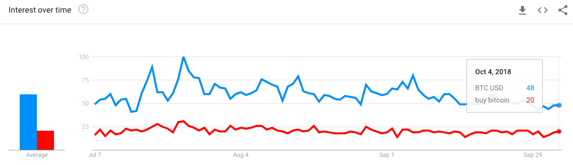 How I Created A Bitcoin Trading Algorithm With A 29 Return Rate - 