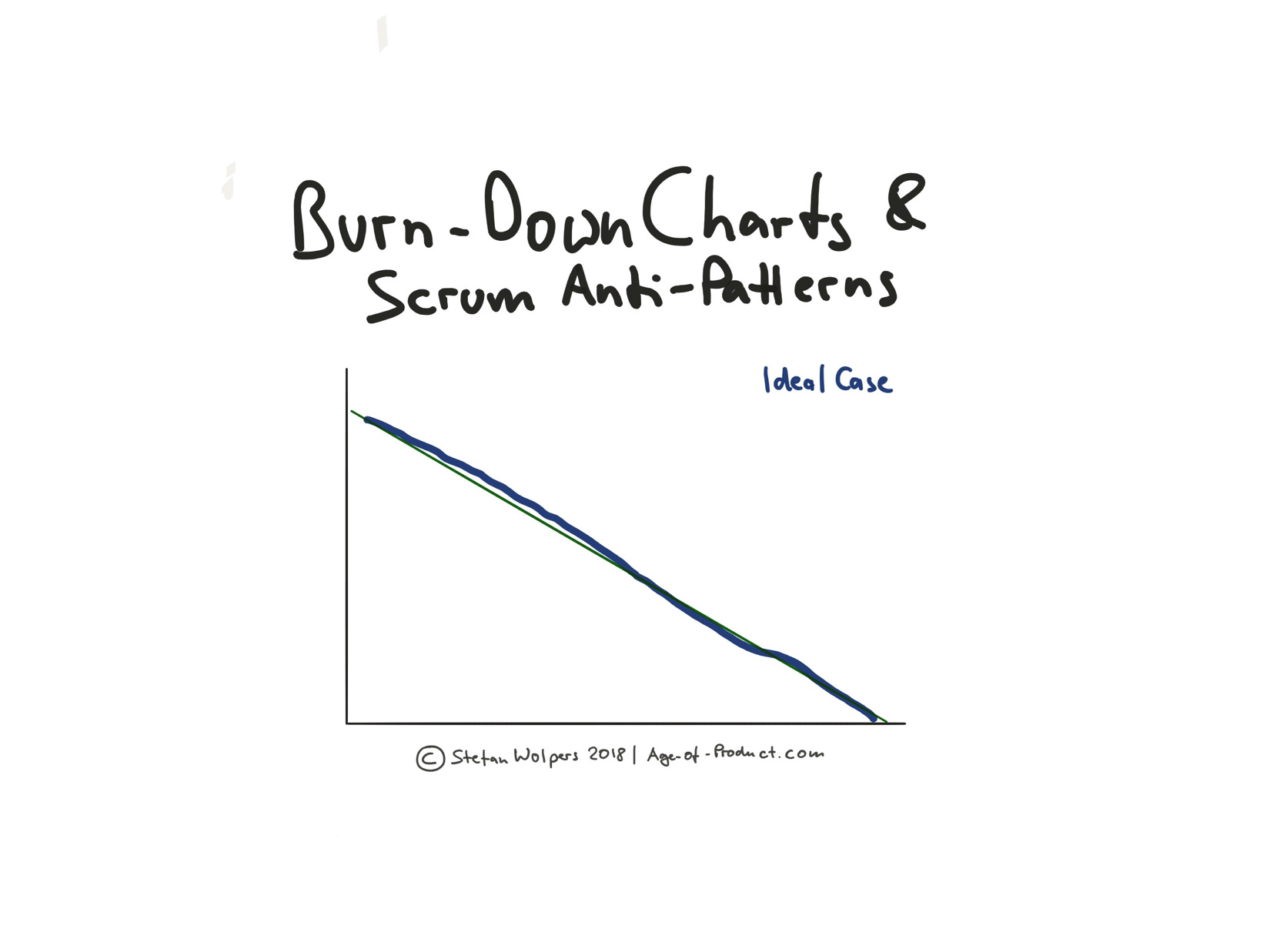 Agile Scrum Burndown Chart